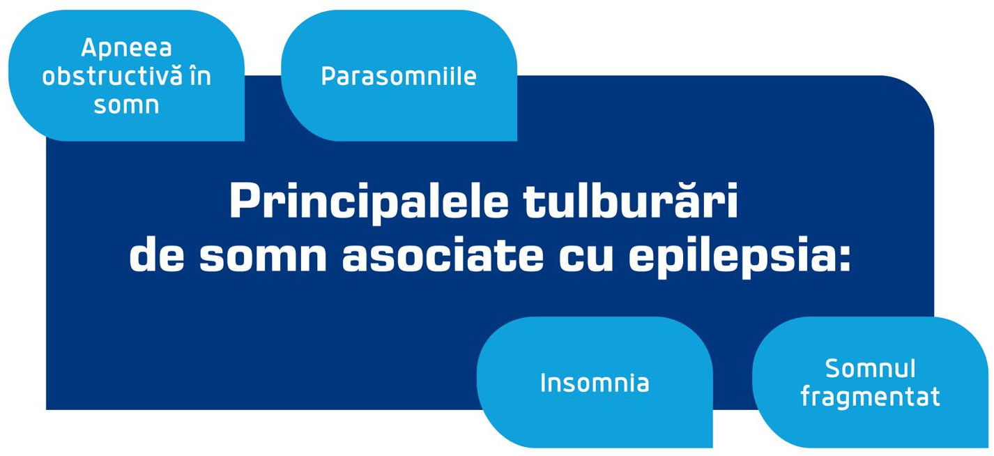 Care este legătura dintre somn și epilepsie? 2 tulburari de somn asociate epilepsie