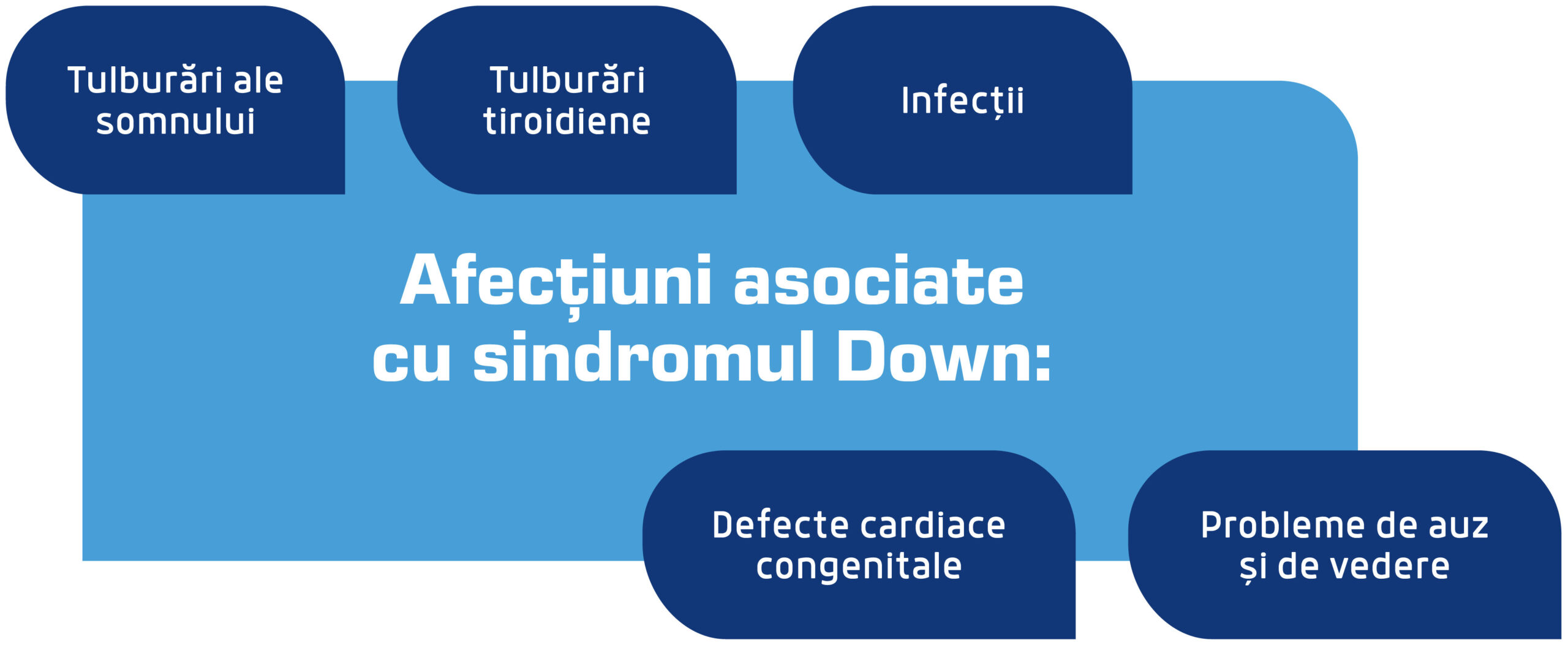 Care este cauza sindromului Down? 3 afectiuni asociate sindromului down scaled