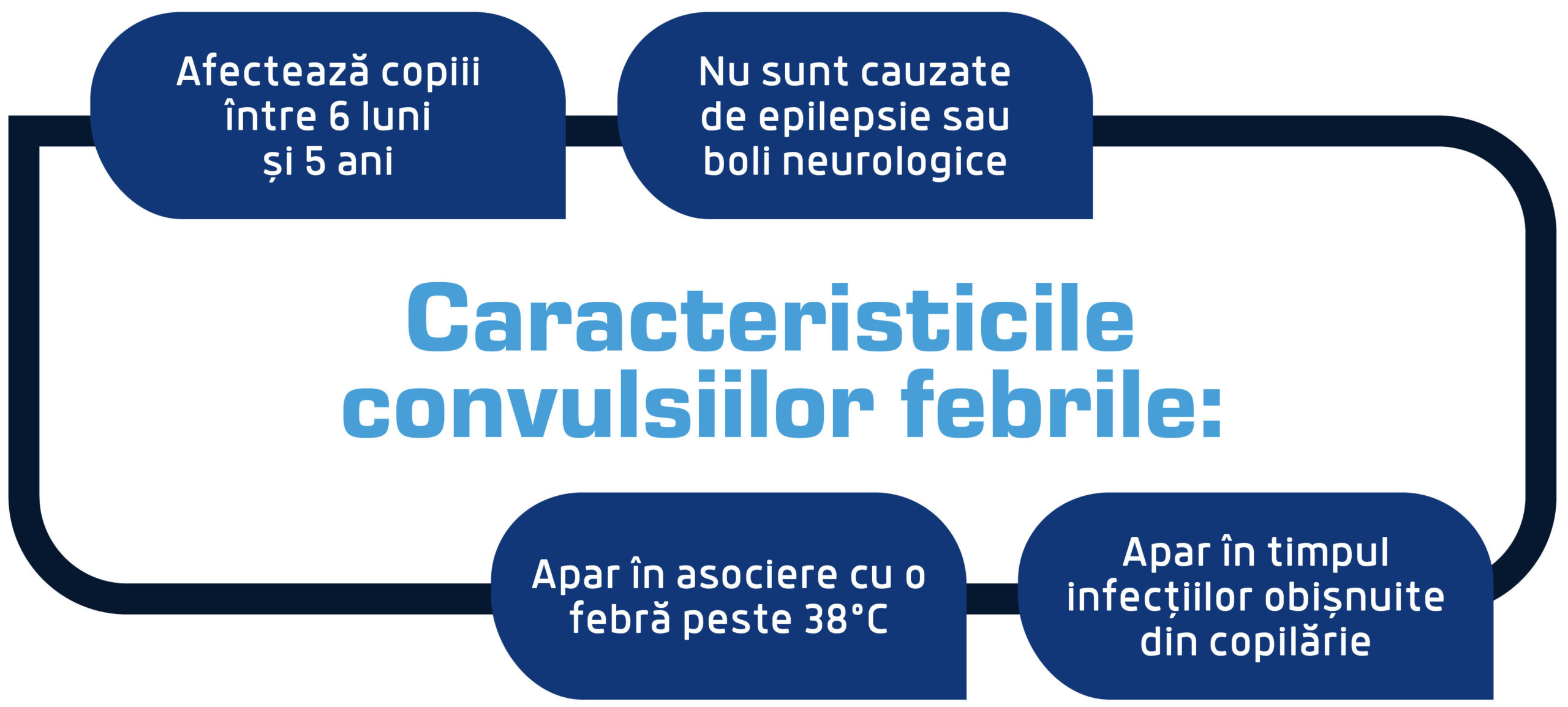 caracteristici convulsii febrile scaled