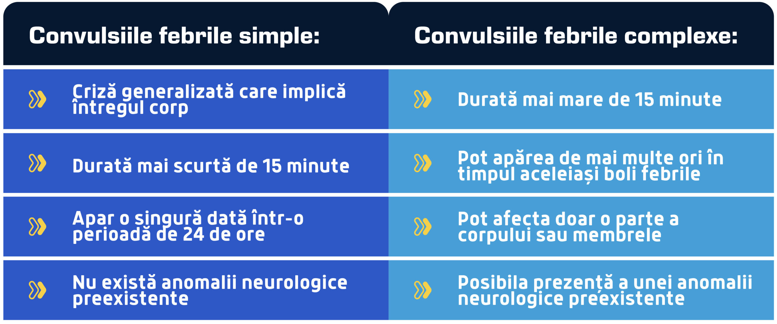 convulsii febrile simple vs complexe scaled