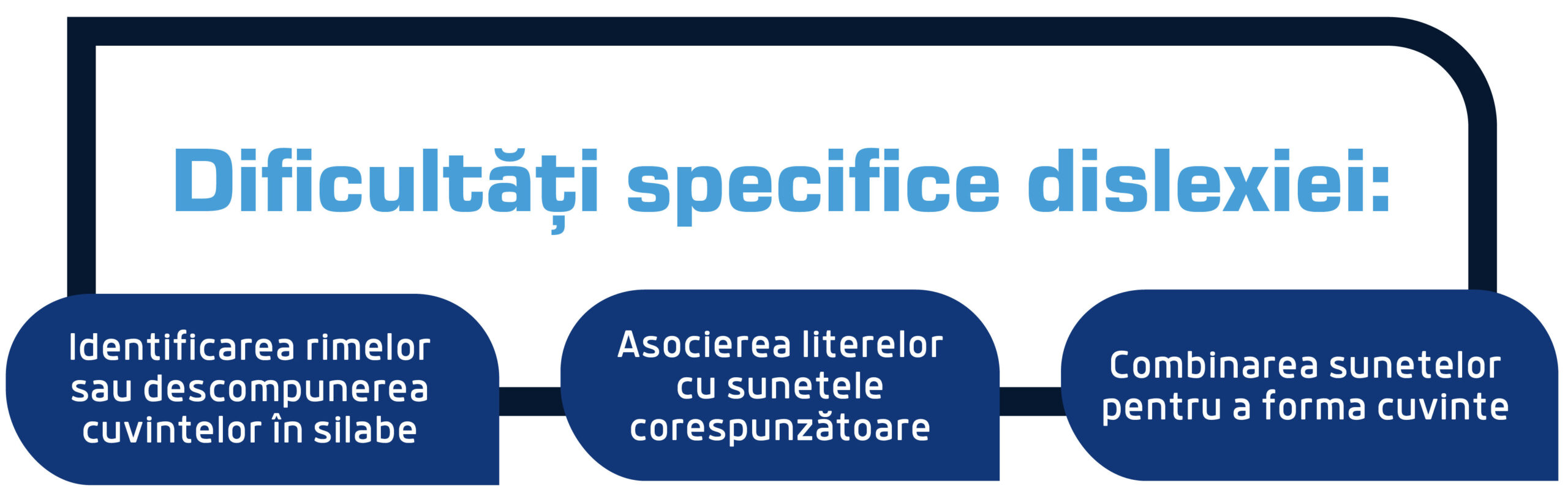 dificultati dislexie scaled