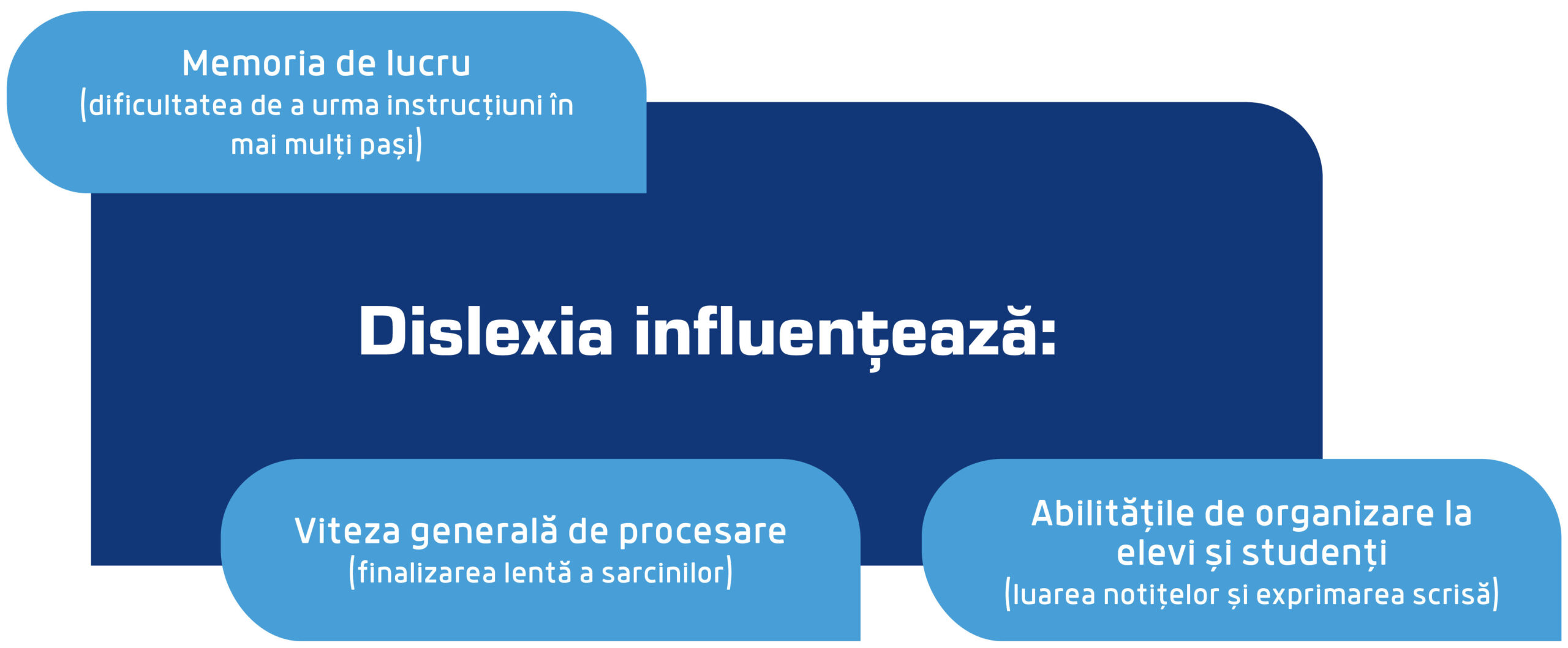 dislexia influenteaza scaled