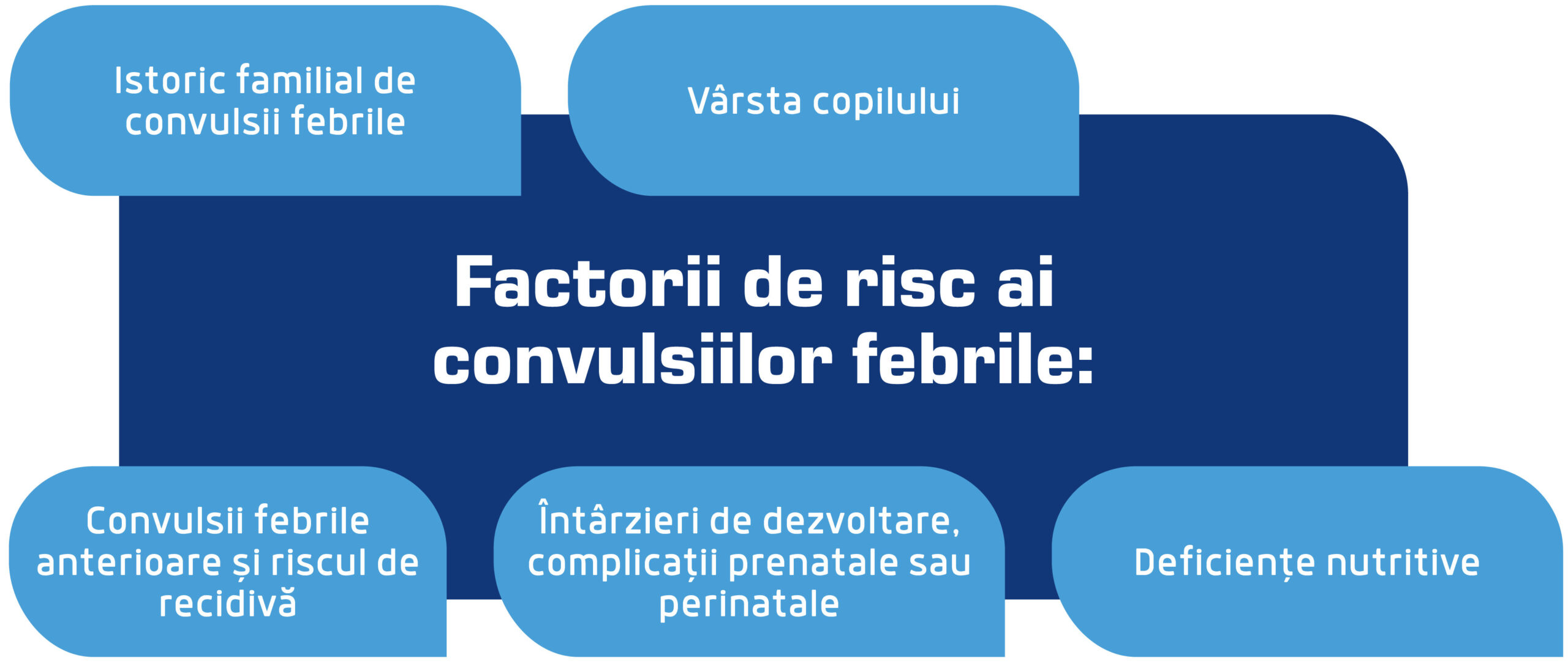 factori de risc scaled