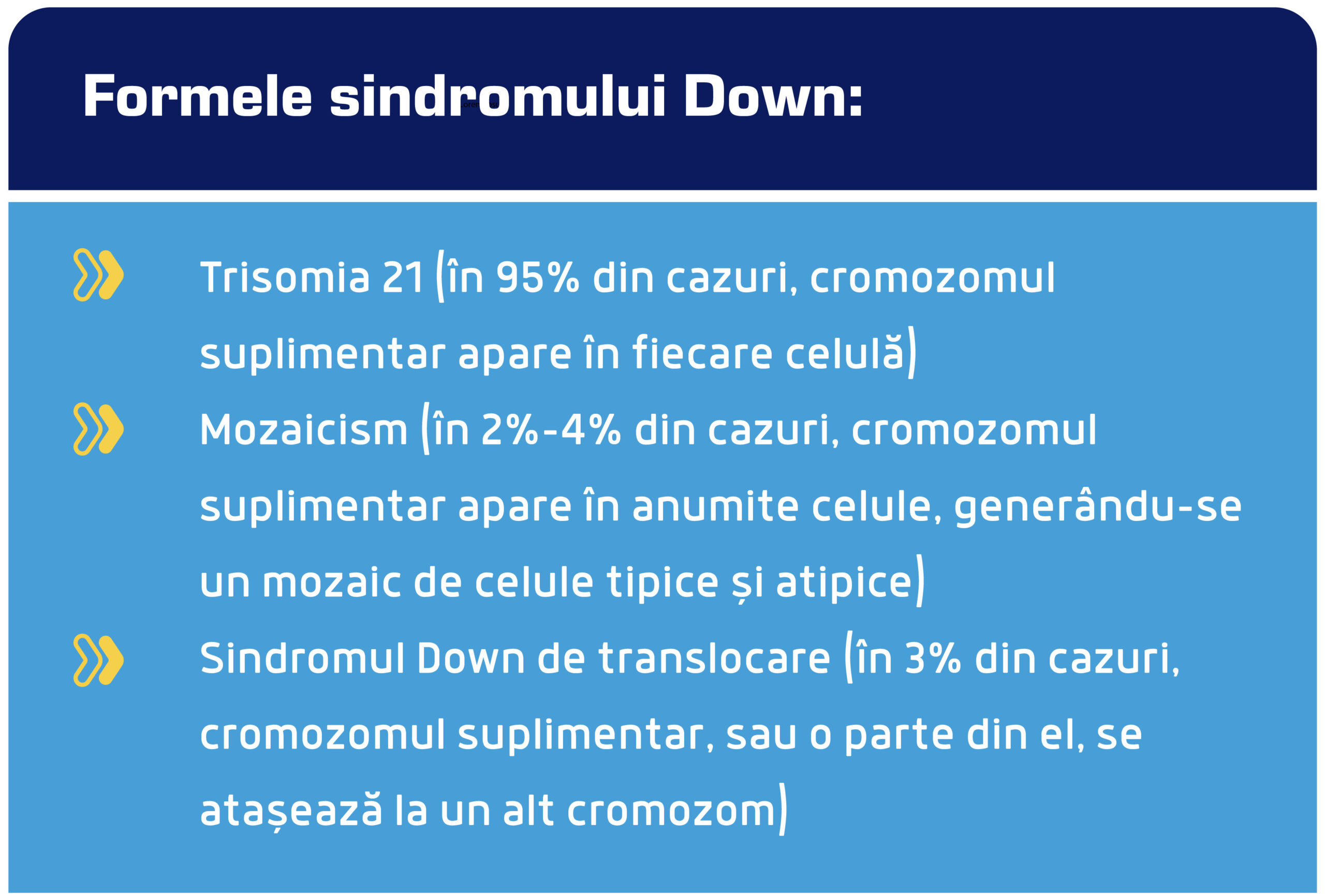 Care este cauza sindromului Down? 1 formele sindromului down scaled