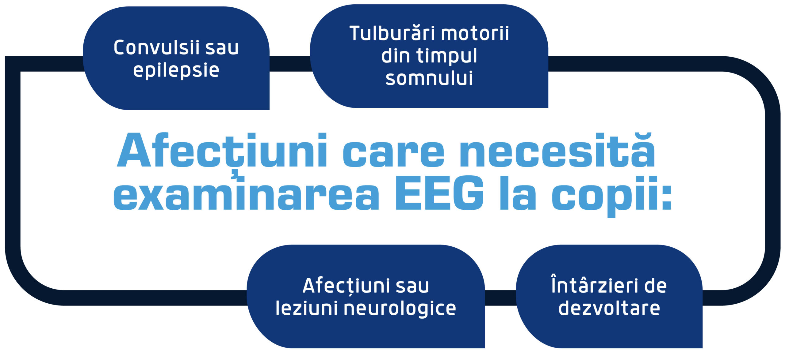 afectiuni ce necesita eeg scaled