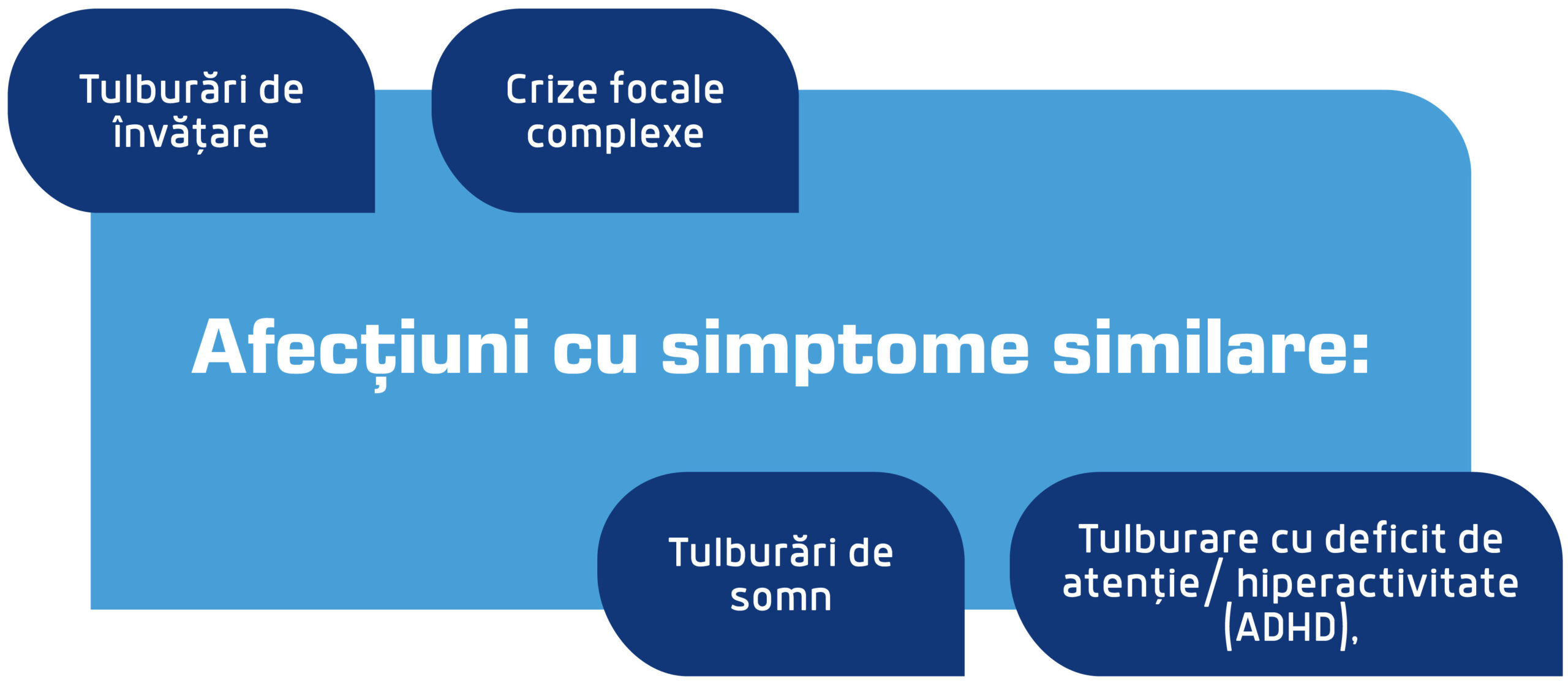 afectiuni simptome similare scaled