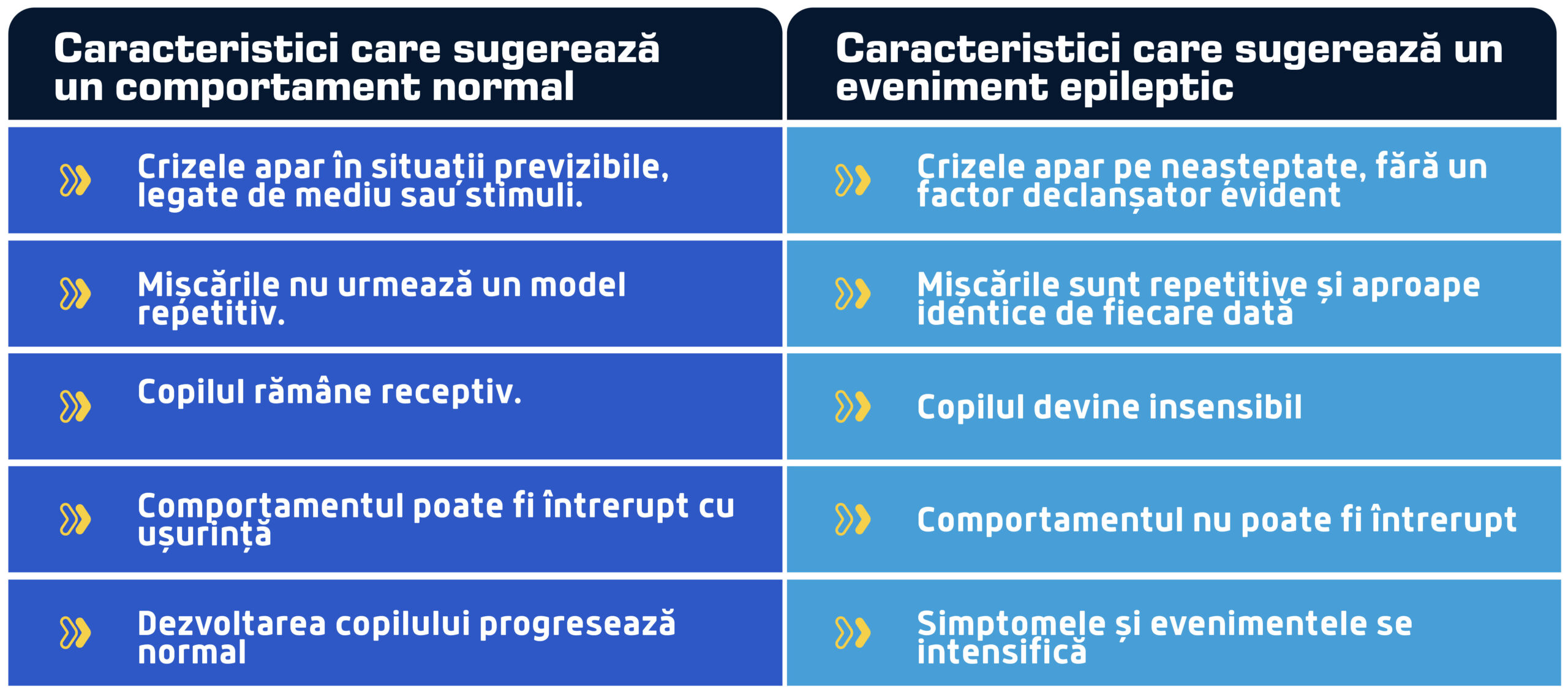 Epilepsia la bebeluși: de ce este dificil de recunoscut? 2 comportament normal vs epileptic scaled
