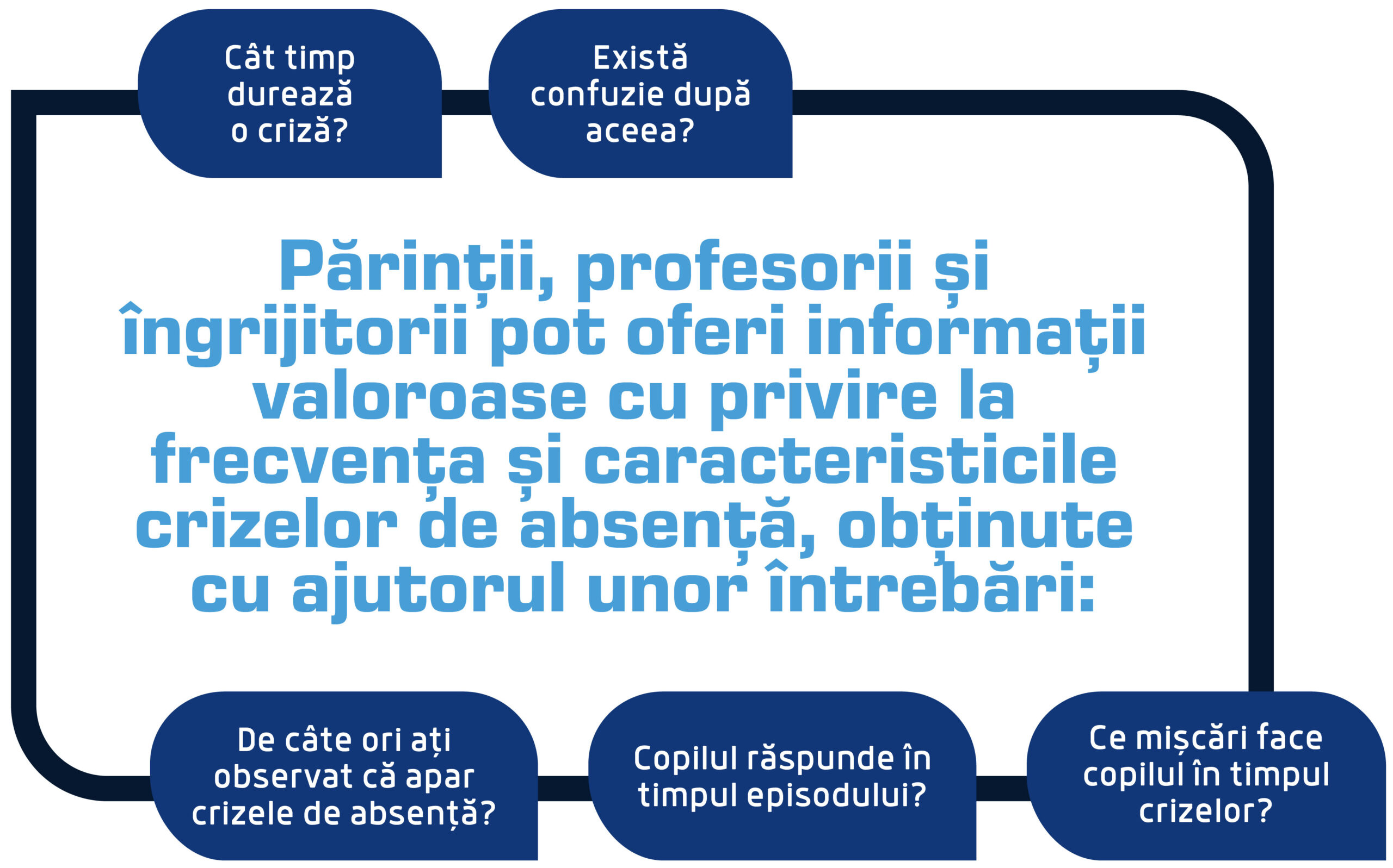 intrebari parinti profesori scaled