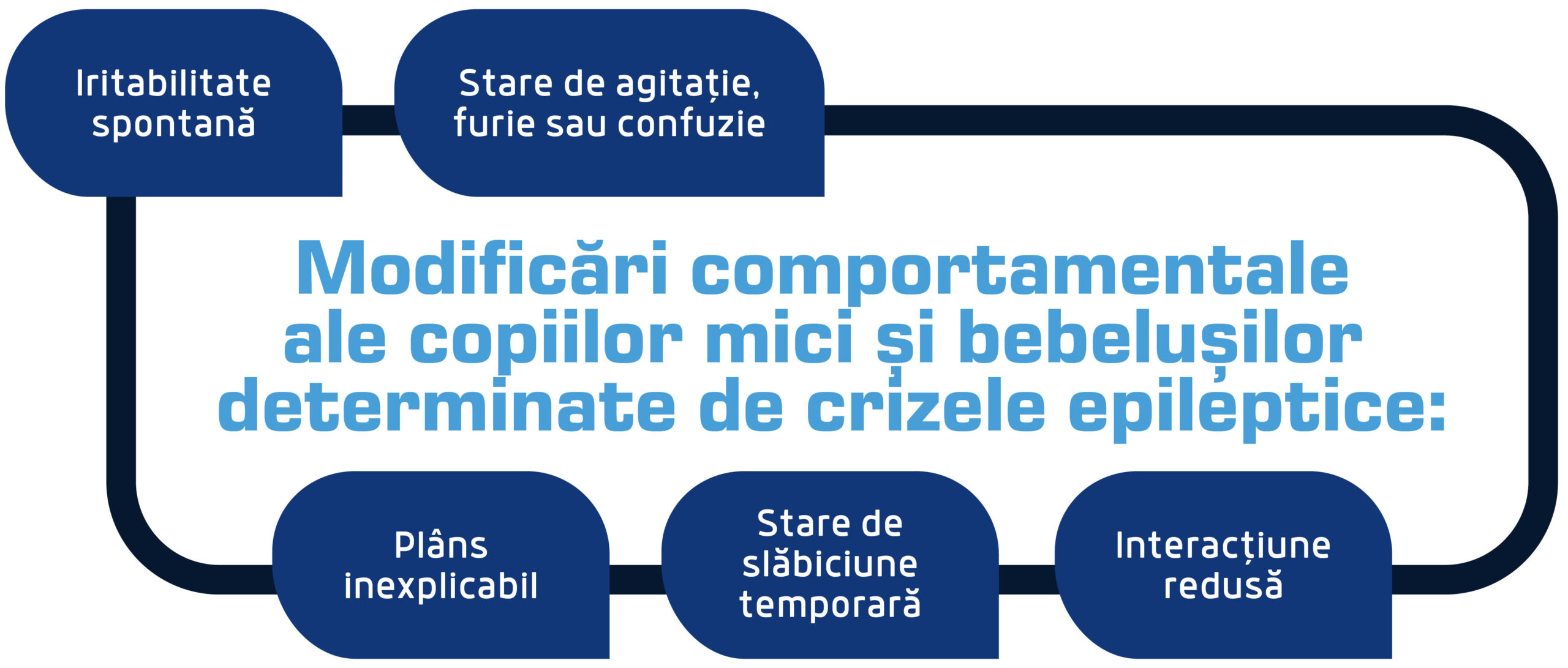Epilepsia la bebeluși: de ce este dificil de recunoscut? 1 modificari comportamentale scaled