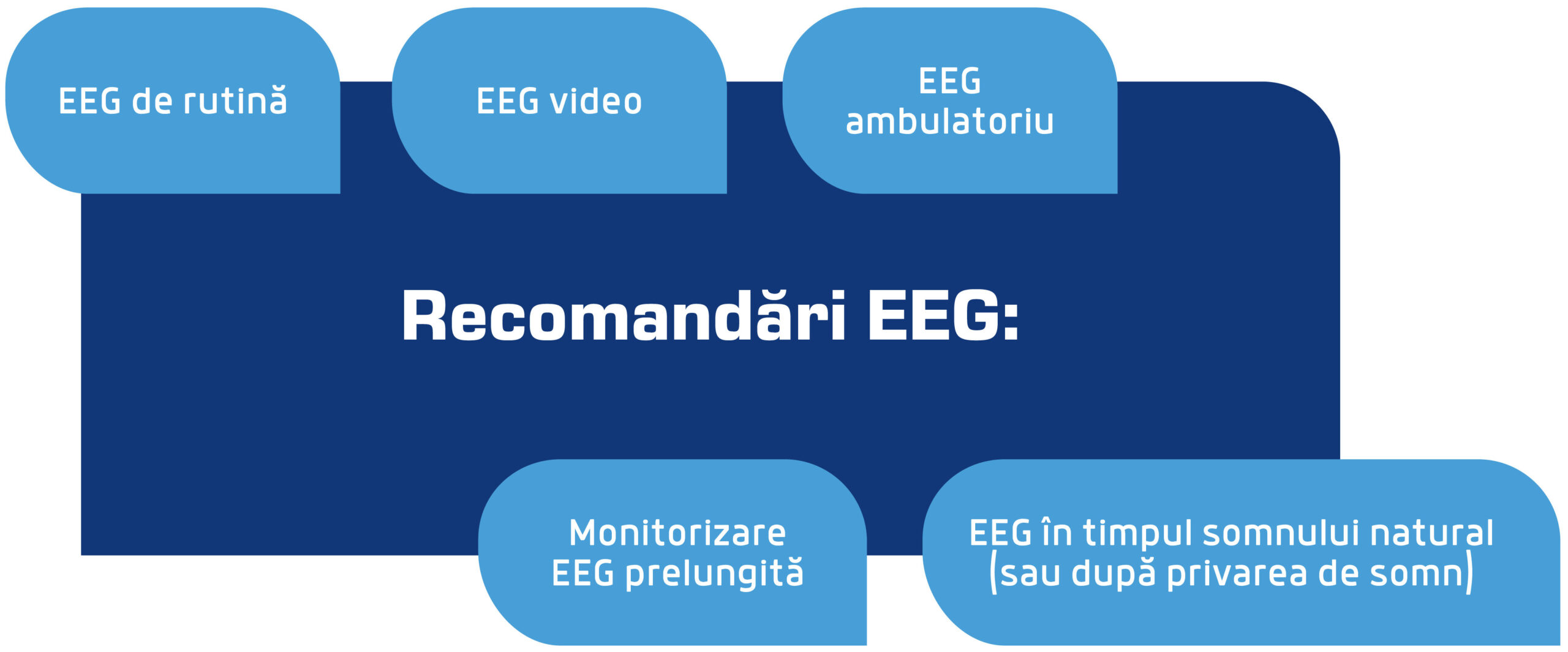 recomandari EEG scaled