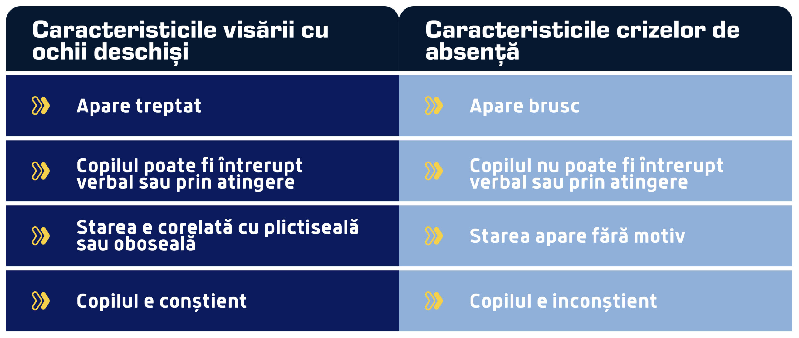 tabel comparativ scaled