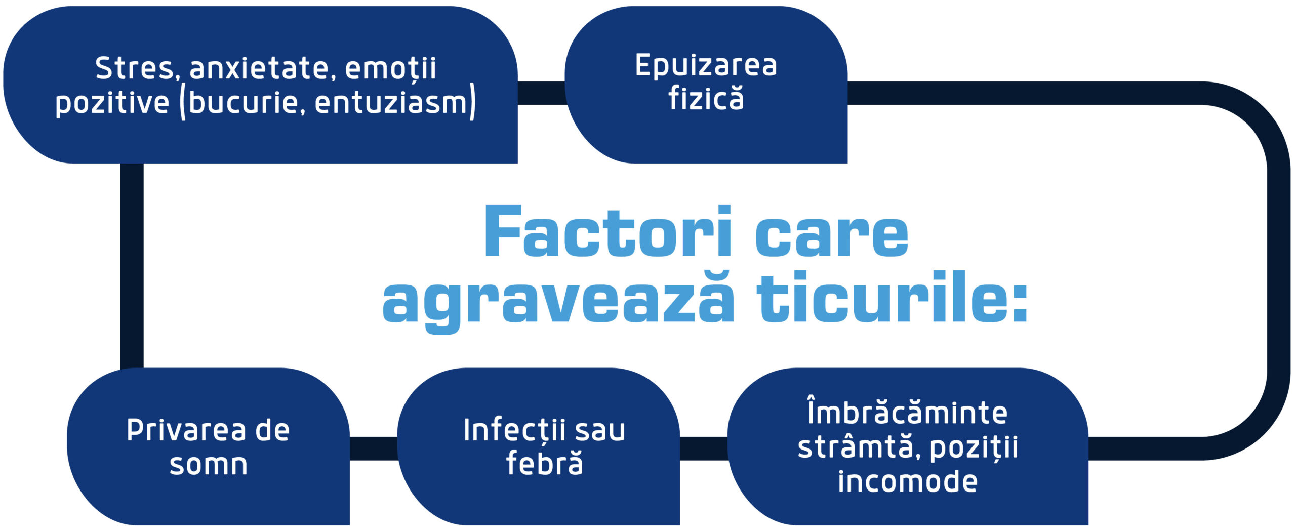 factori agravanti scaled