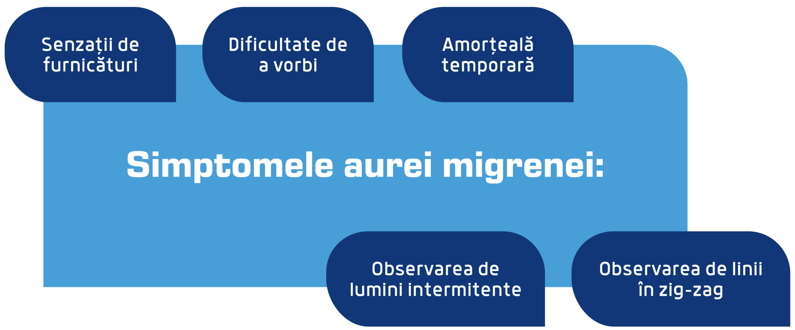 simptome aura migrena scaled