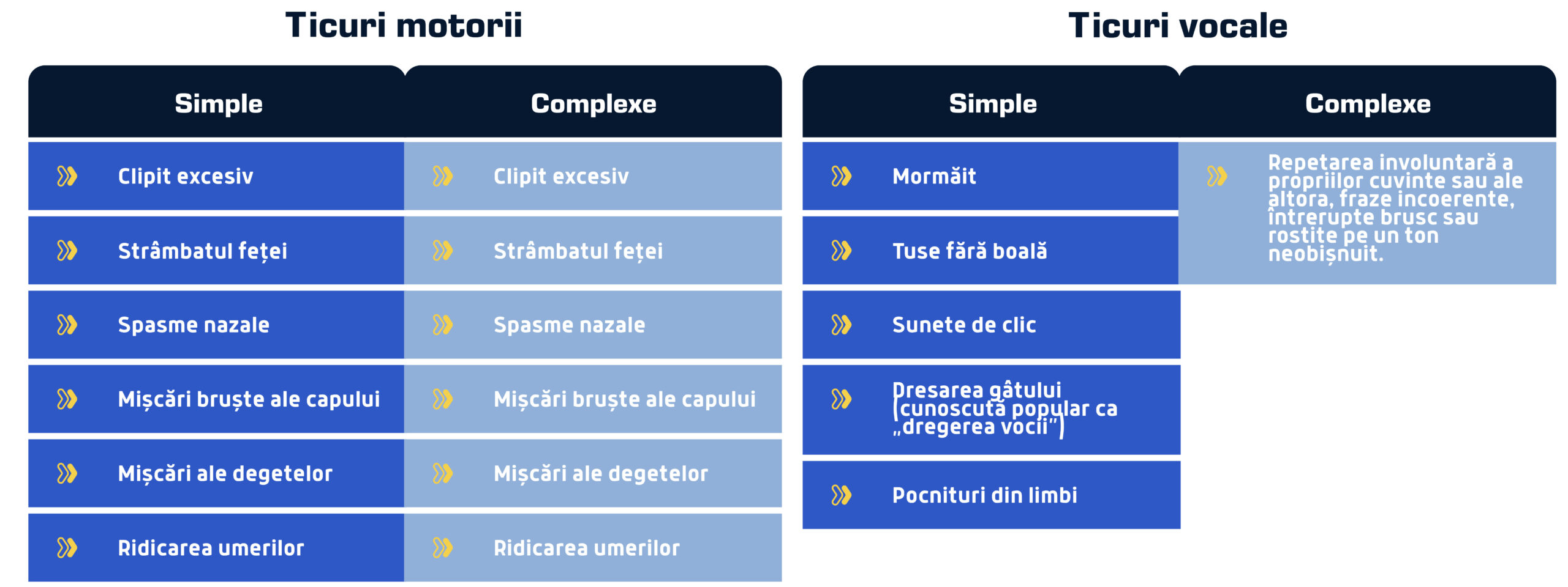 Ticurile nervoase la copii 2 ticuri motorii vs vocale scaled