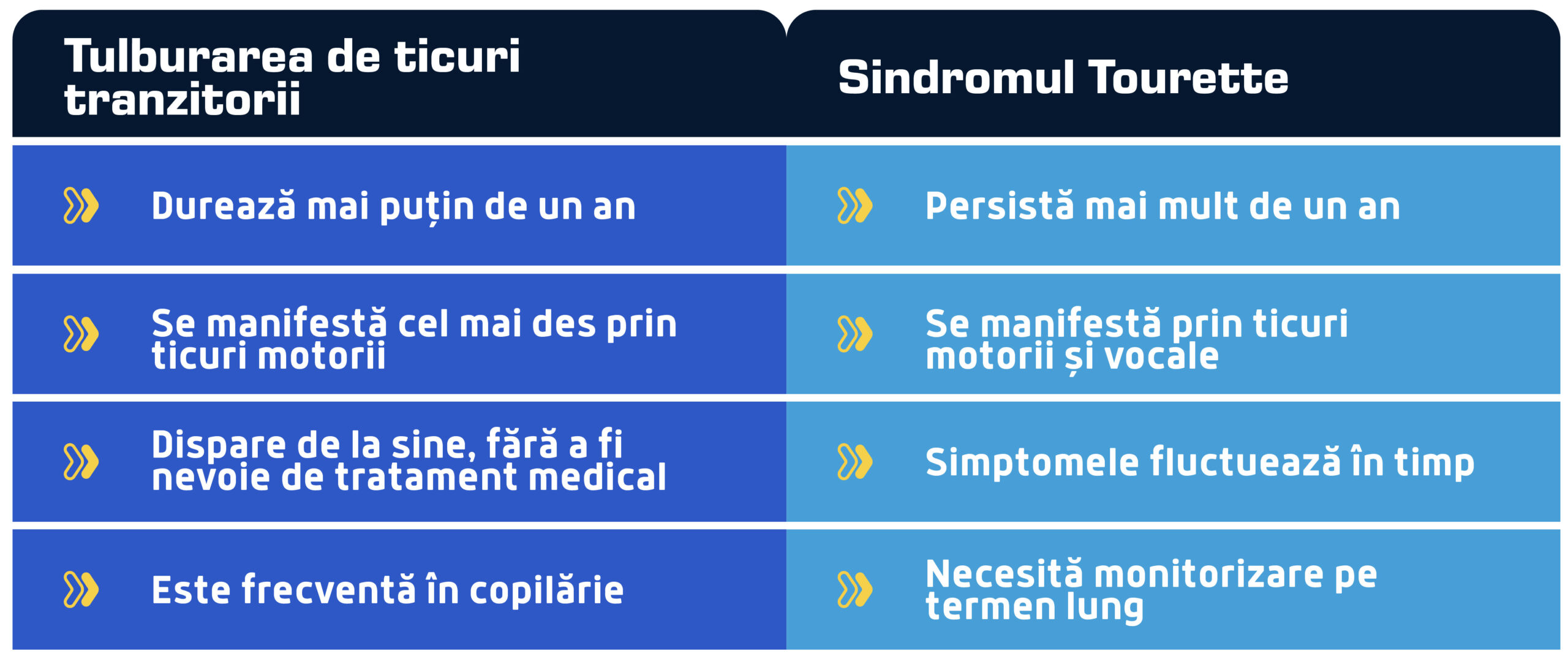 ticuri tranzitorii vs tourette scaled