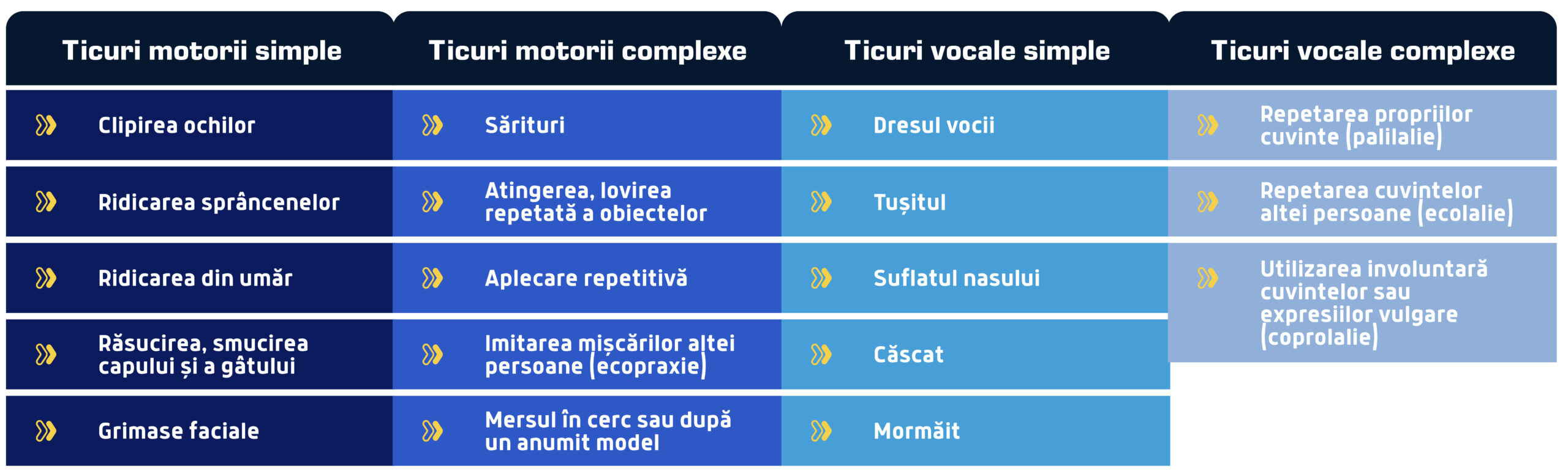 tipuri de ticuri scaled